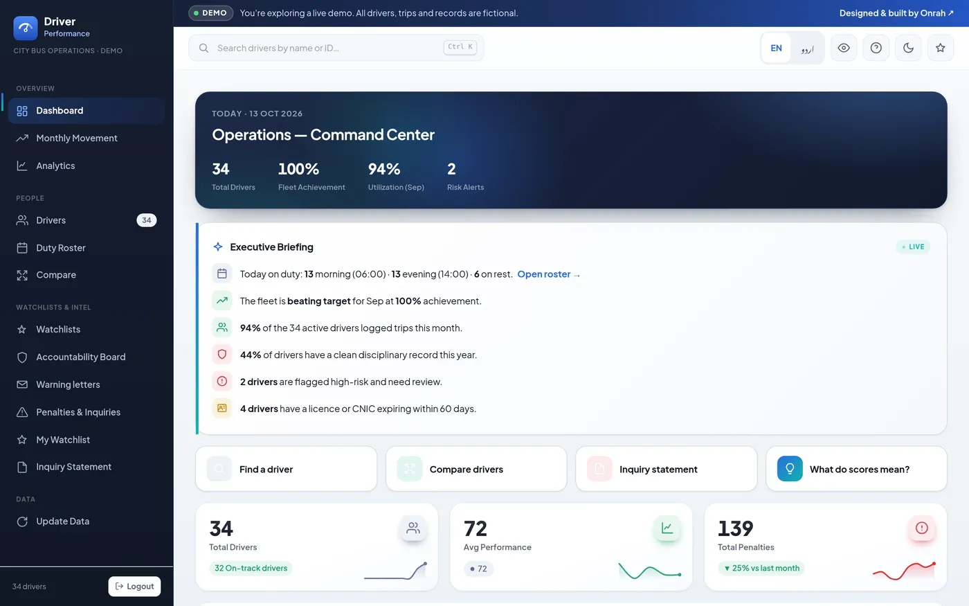 Driver Performance App, the operations dashboard