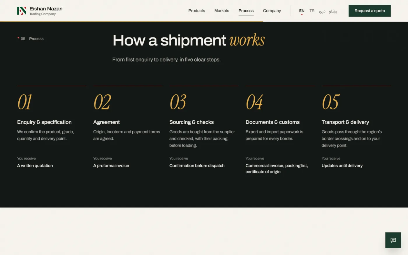 Eishan Nazari dark process section: how a shipment works, in five steps with saffron serif numerals